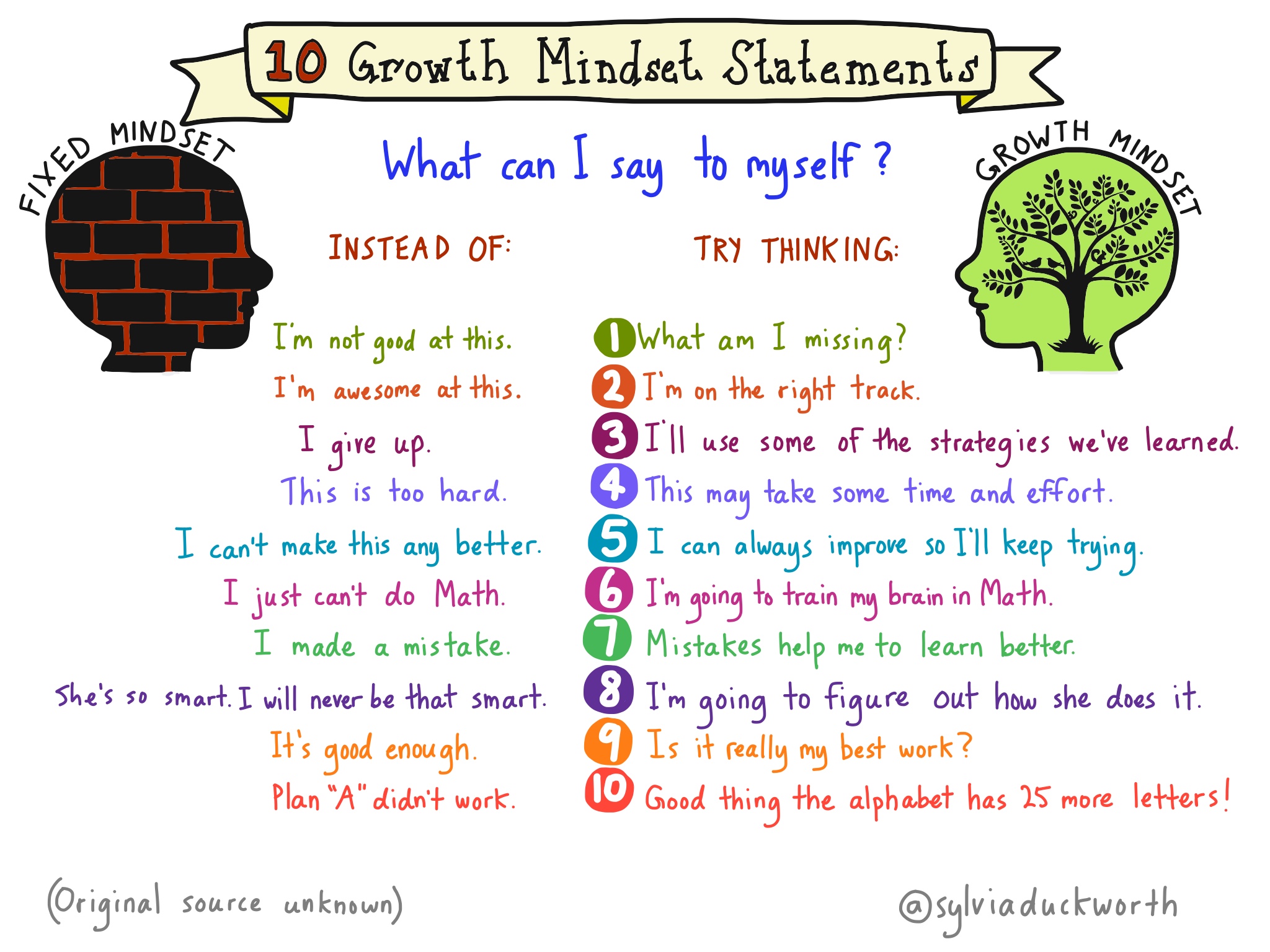 Growth Mindset Examples Sentences