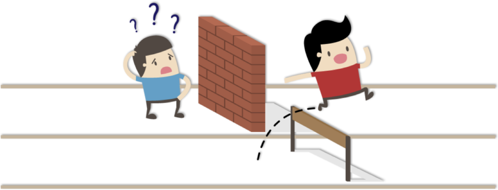 Fixed vs Growth Mindset